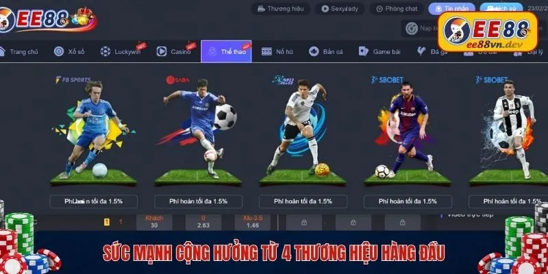 Sức mạnh cộng hưởng từ 4 thương hiệu hàng đầu